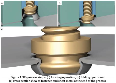 releasable metal fasteners